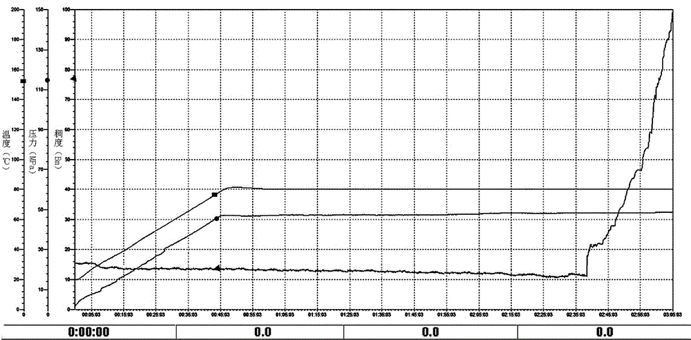 Anionic-nonionic composite efficient flushing fluid and preparation method thereof