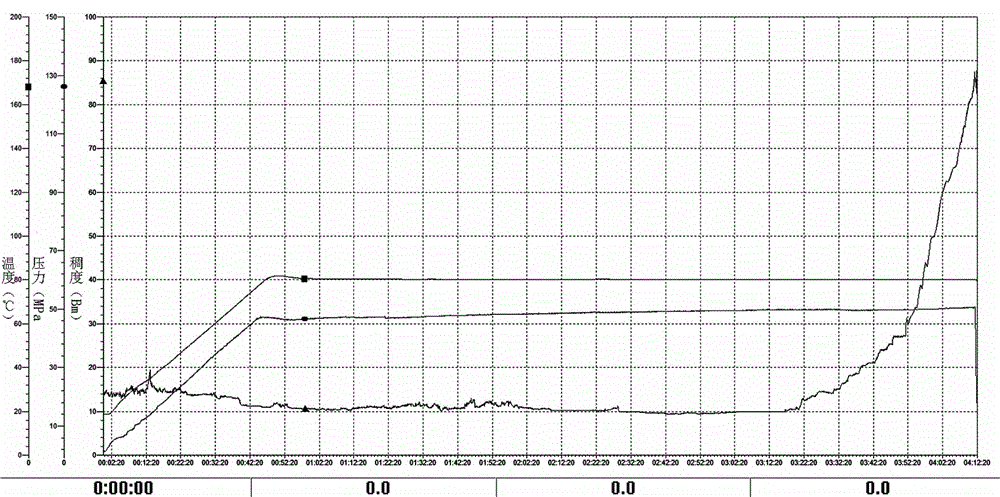 Anionic-nonionic composite efficient flushing fluid and preparation method thereof