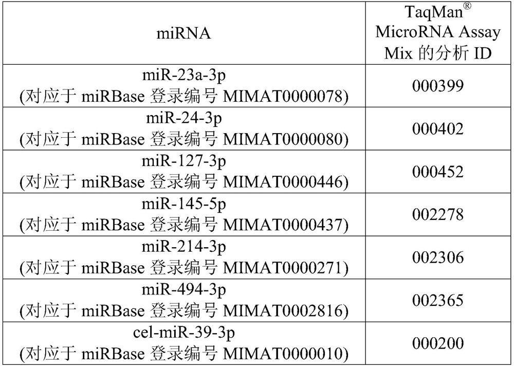 Products for predicting the risk of developing acute kidney injury in human subjects with acute myocardial infarction and uses thereof