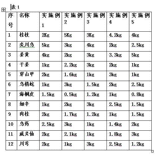 Acupoint patch prepared from Chinese medicines, and preparation method for acupoint patch