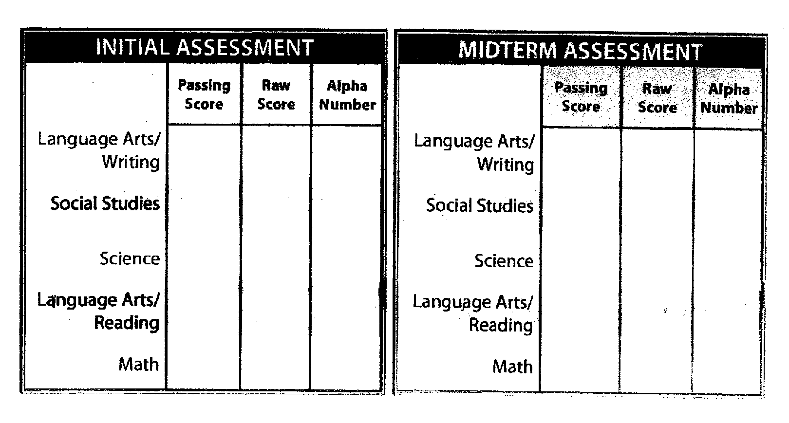 Method And System For The Preparation Of The General Education Development Test