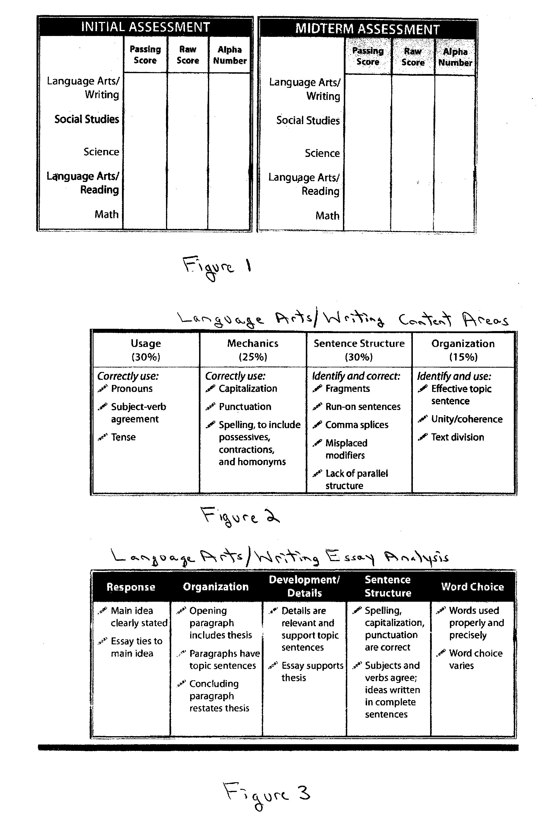 Method And System For The Preparation Of The General Education Development Test