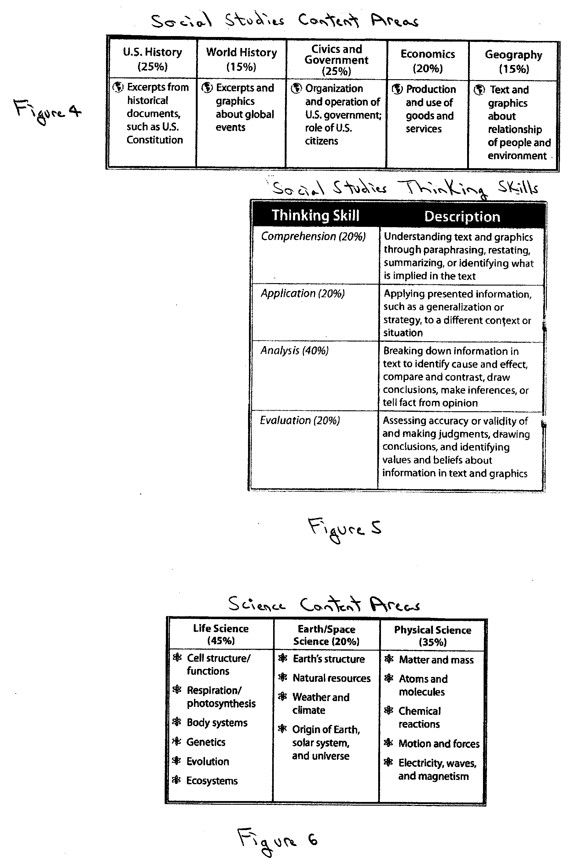 Method And System For The Preparation Of The General Education Development Test