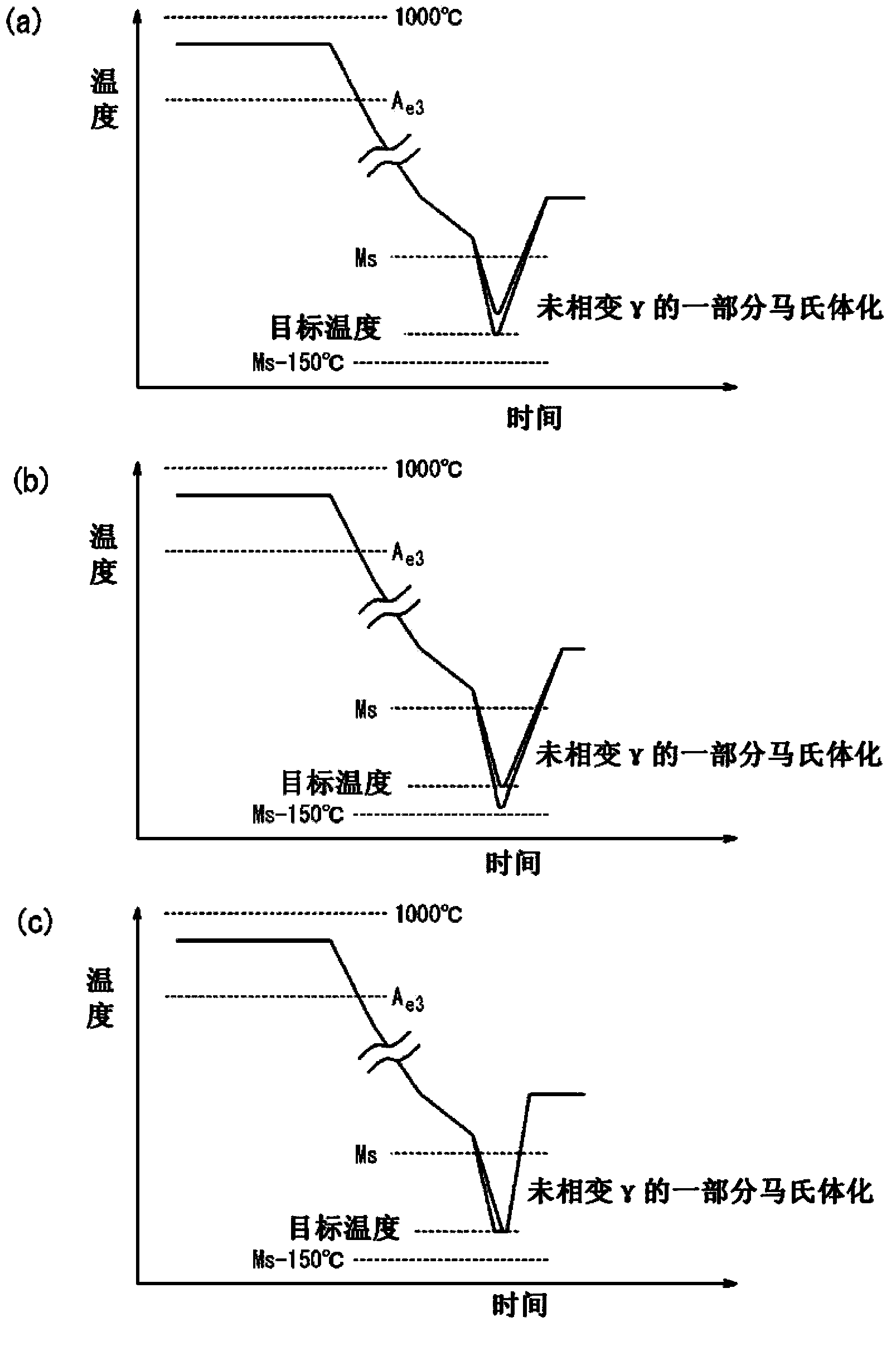 Method for producing high-strength steel sheet