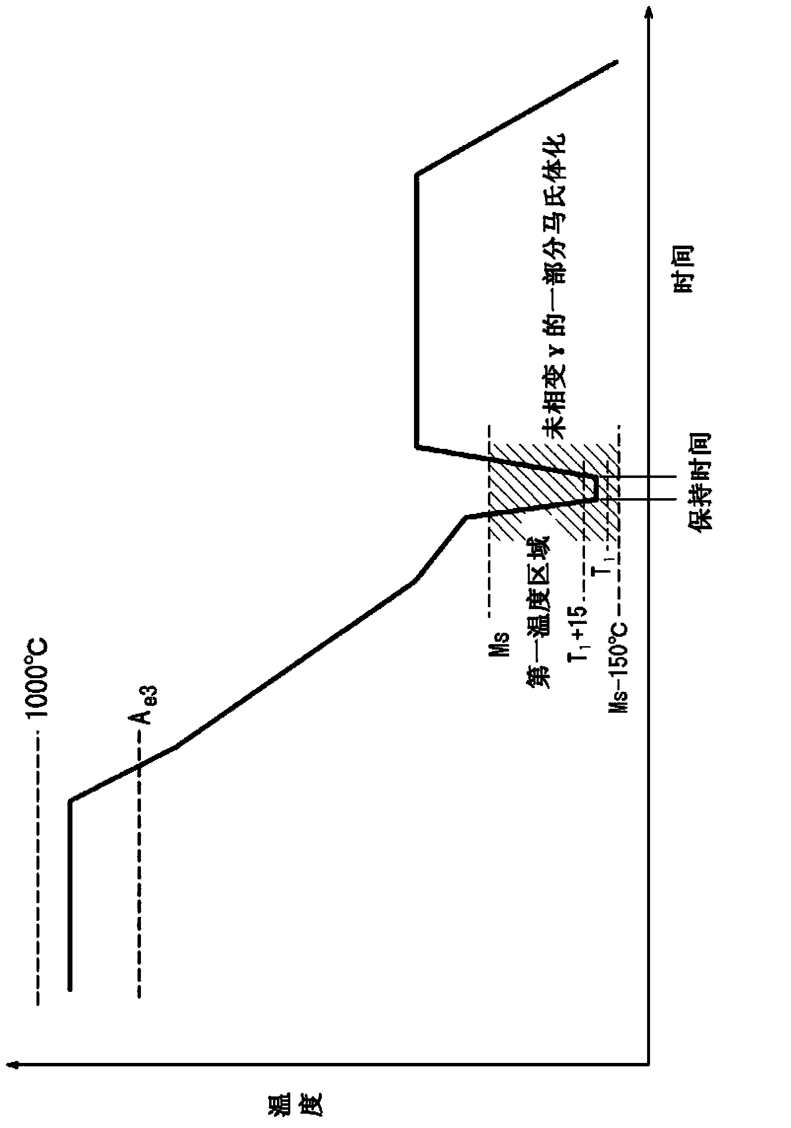 Method for producing high-strength steel sheet