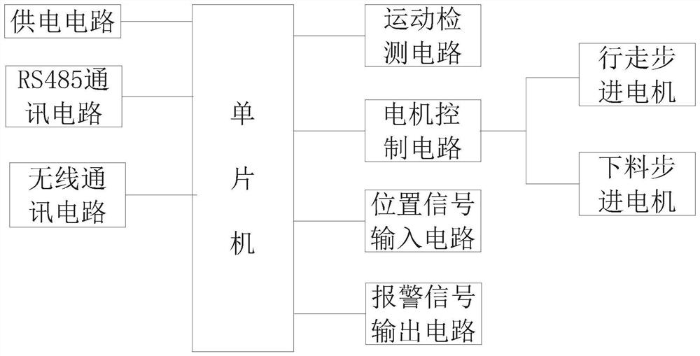 Precise feeding method for poultry house breeding and control system