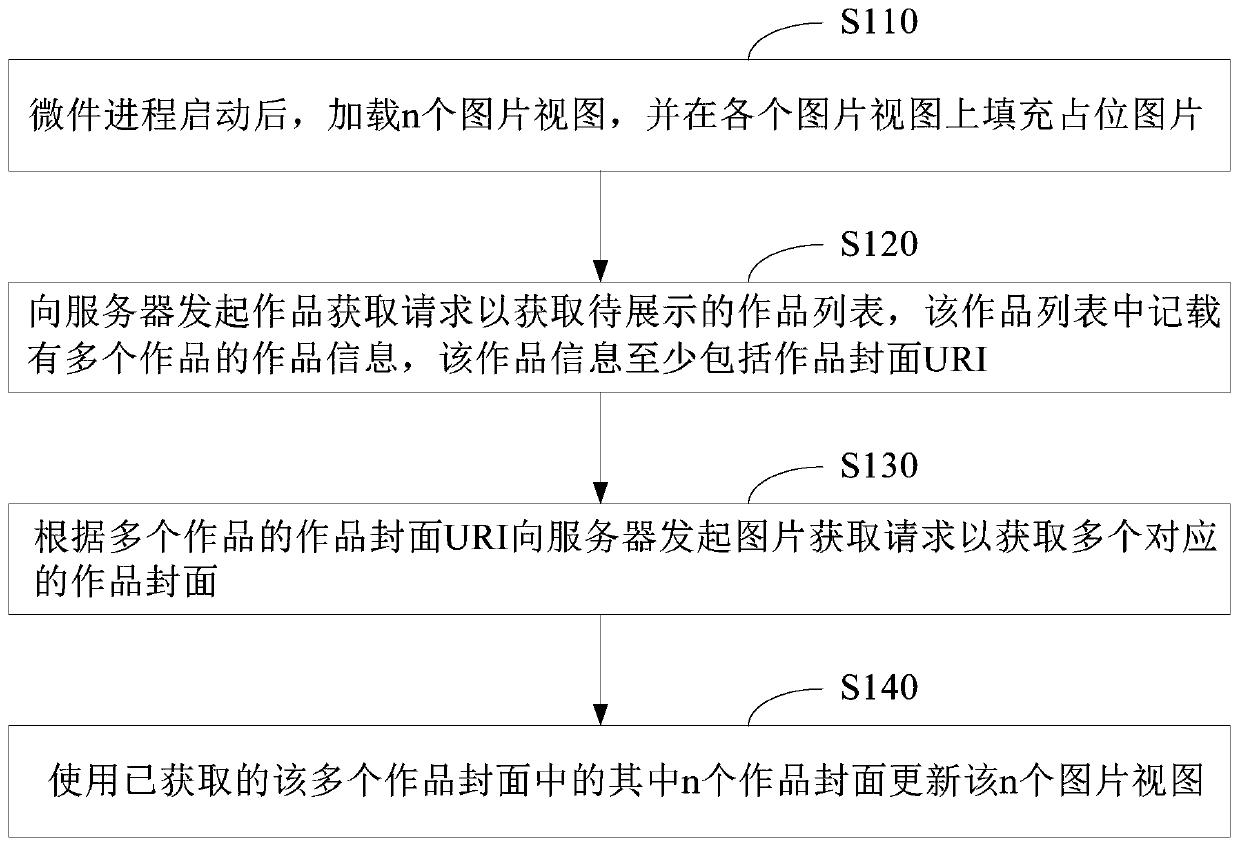 Method, device and mobile terminal for displaying work cover by using widget