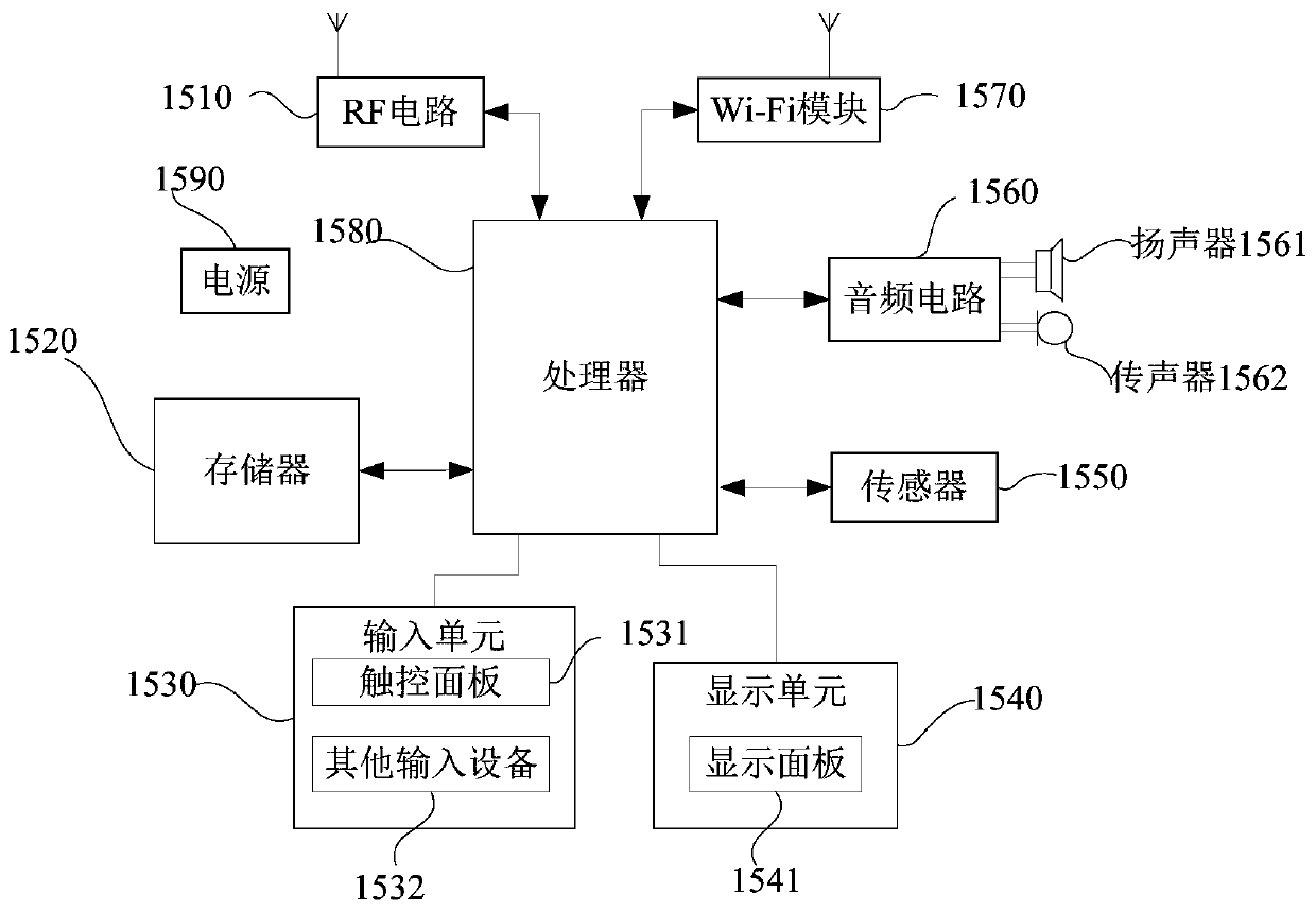 Method, device and mobile terminal for displaying work cover by using widget