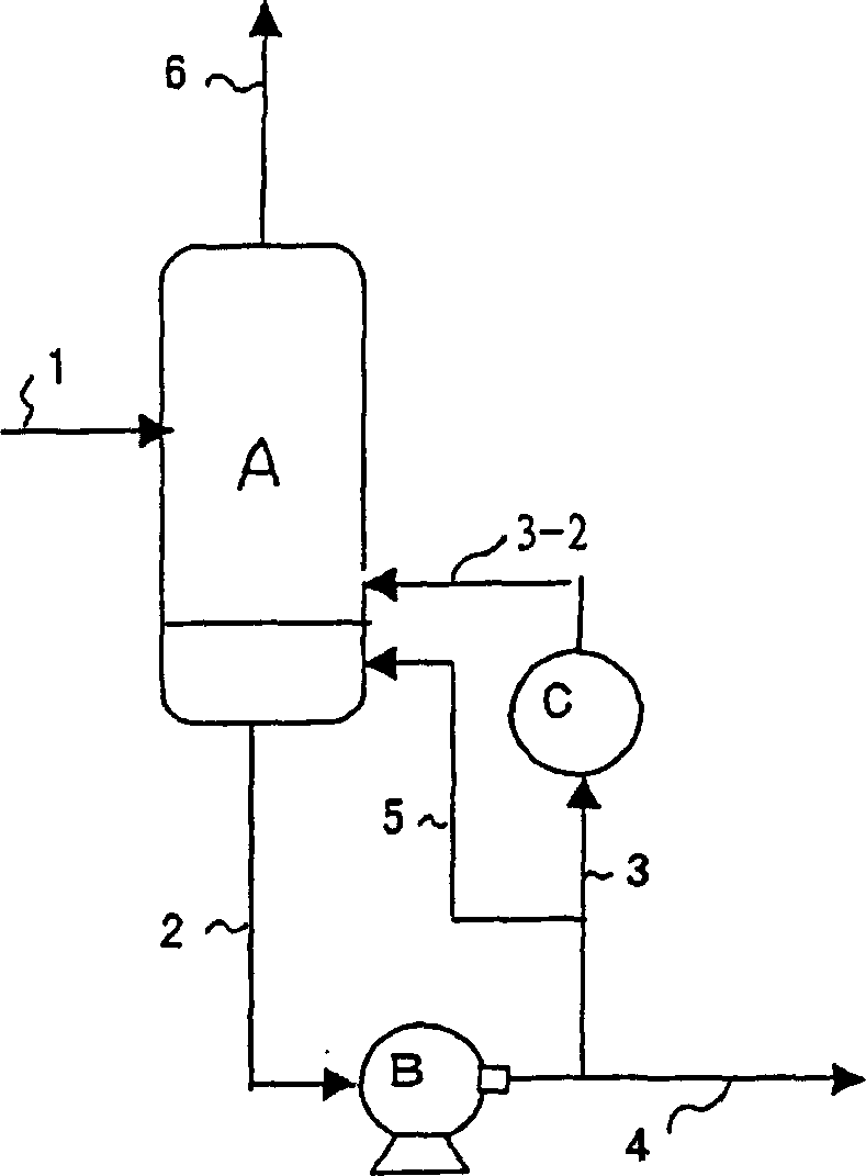 Process for producing (meth) acrylic acids