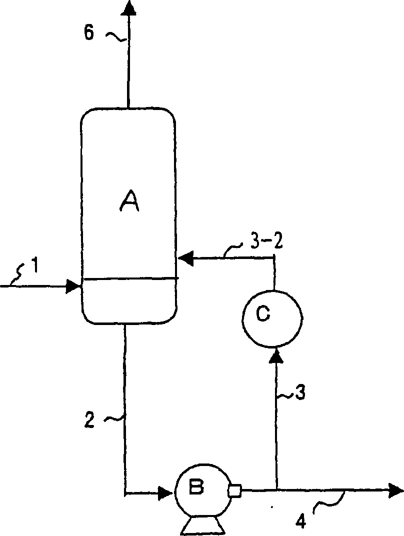 Process for producing (meth) acrylic acids