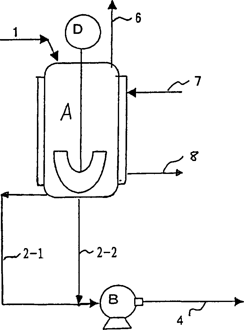 Process for producing (meth) acrylic acids