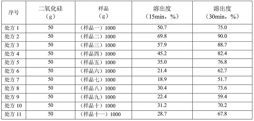 Innovative drug excipient compressible sucrose and preparation method thereof