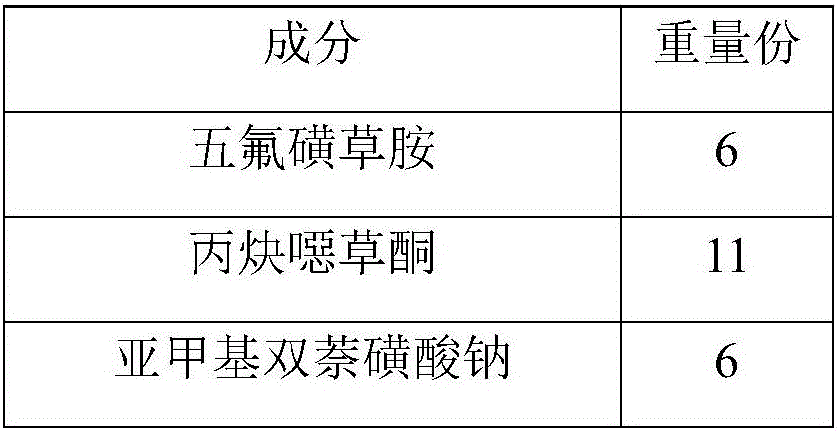 Penoxsulam-oxadiargyl compound dispersible oil suspended agent, and preparation method thereof