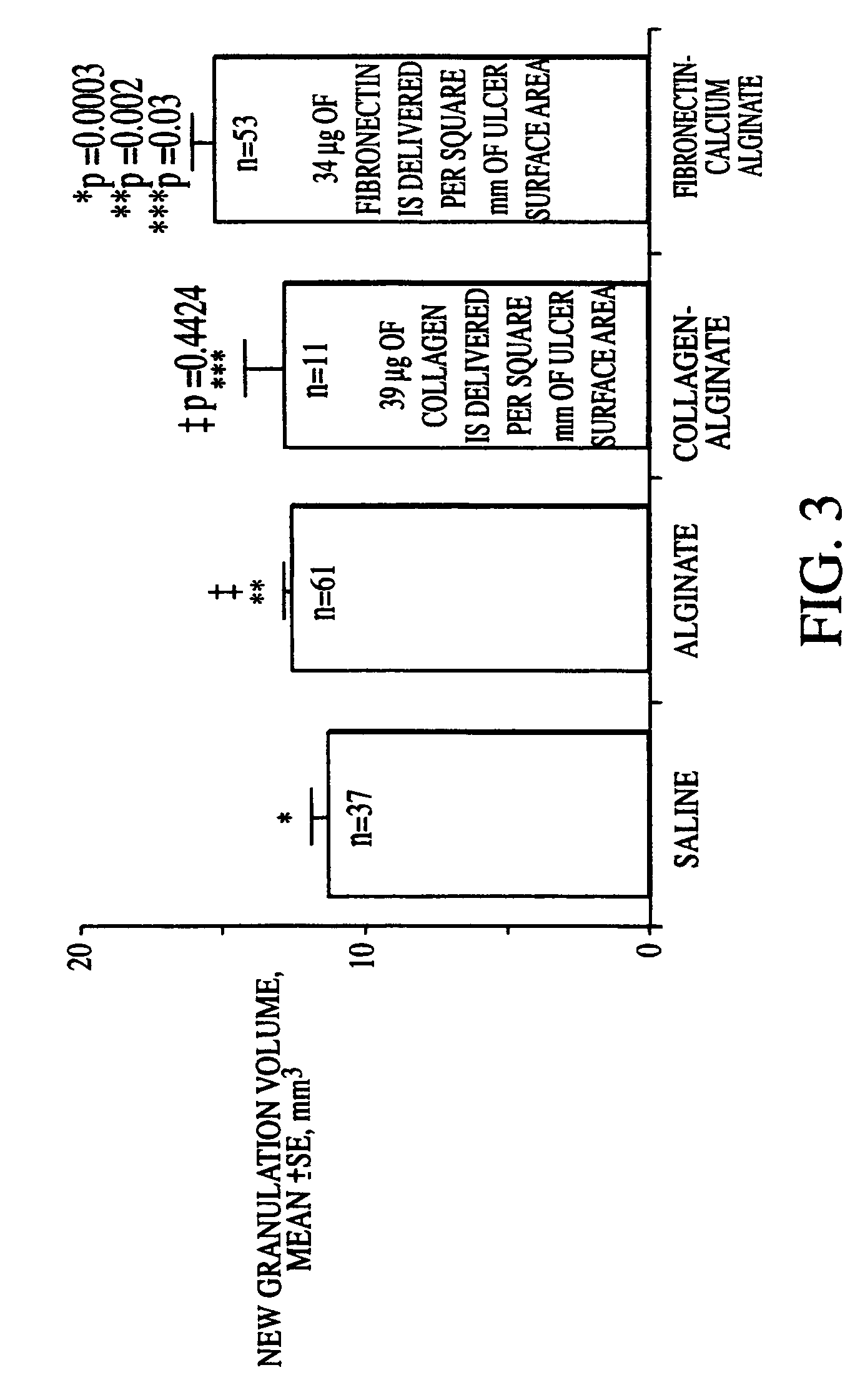 Solid wound healing formulations containing fibronectin