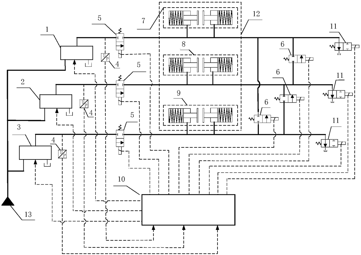 Elevator single brake set redundancy hydraulic control loop