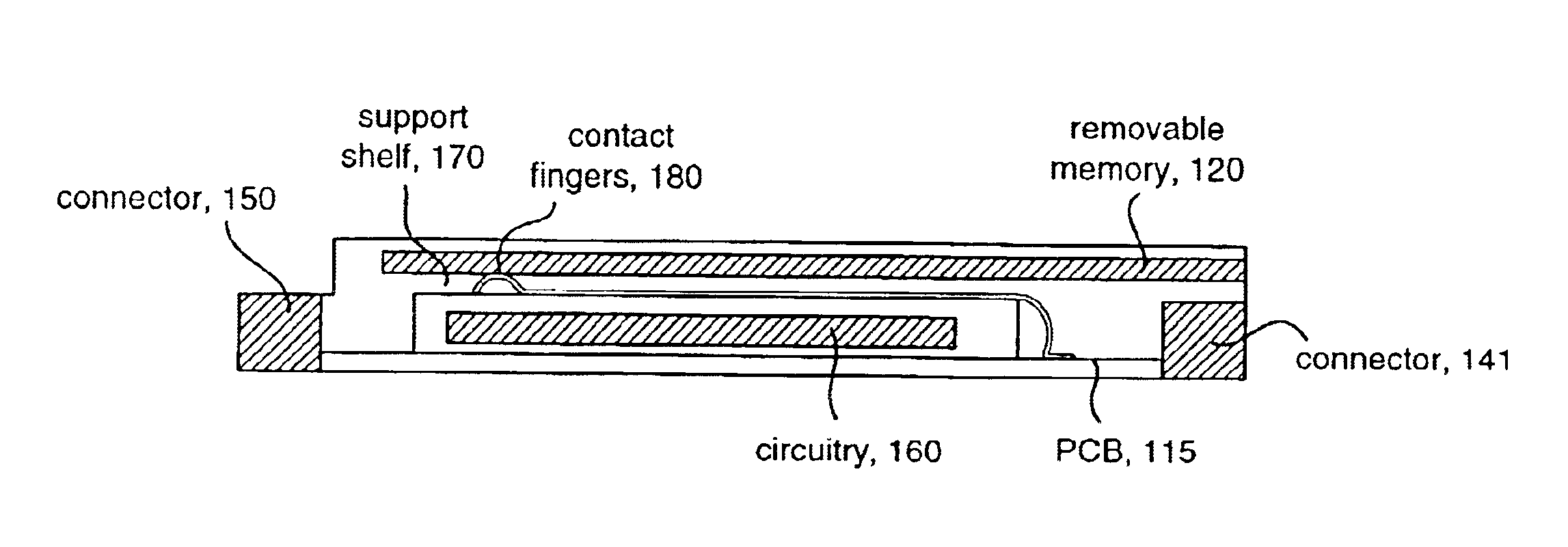 High-density removable expansion module having I/O and second-level-removable expansion memory