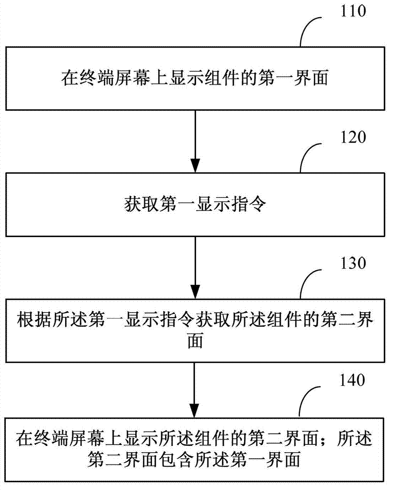 Method and device for realizing content display of component