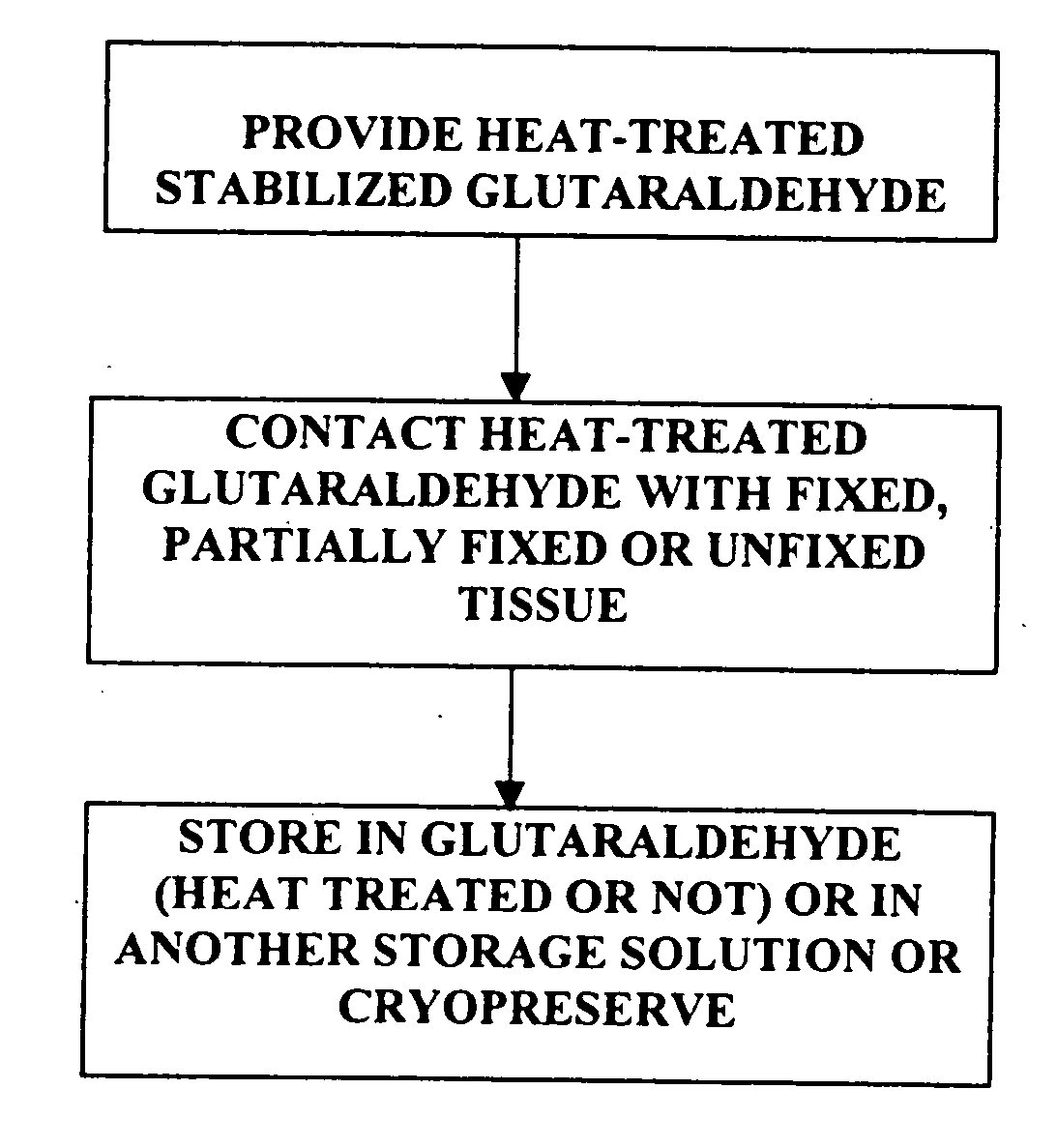 Treatment of bioprosthetic tissues to mitigate post implantation calcification