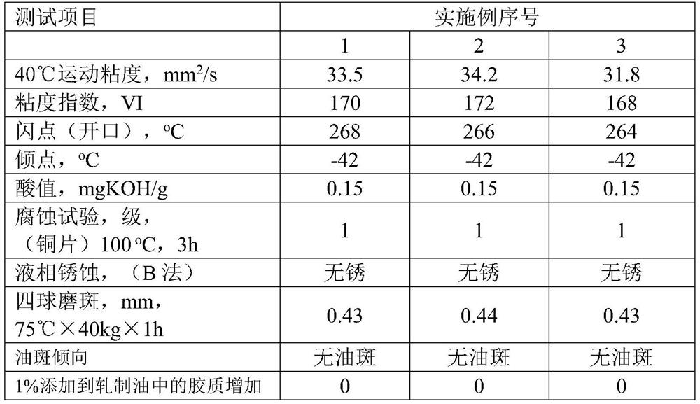 Synthetic waterless hydraulic lubricant