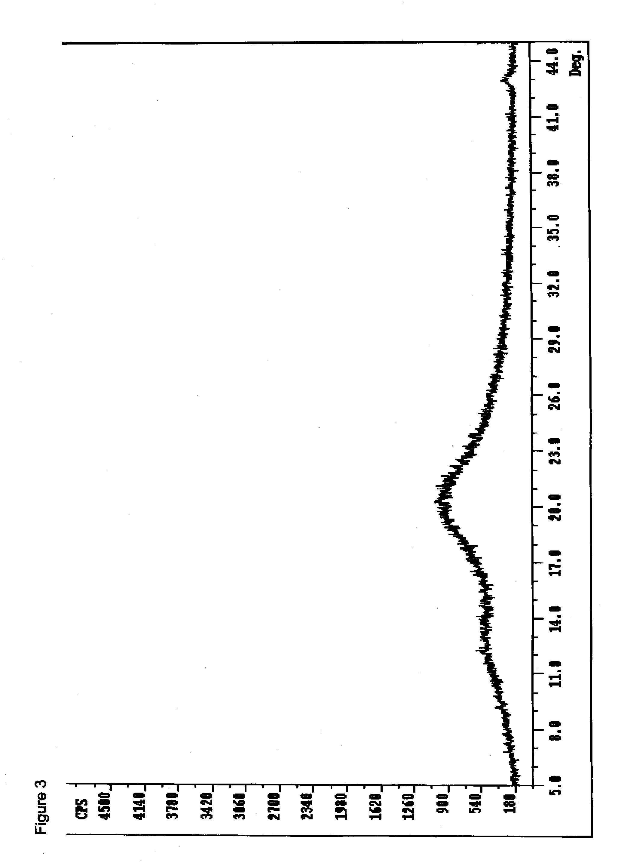 Abuse deterrent and Anti-dose dumping pharmaceutical salts useful for the treatment of attention deficit/hyperactivity disorder