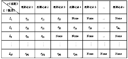 LSTM-CNN-based urban road network traffic state prediction method