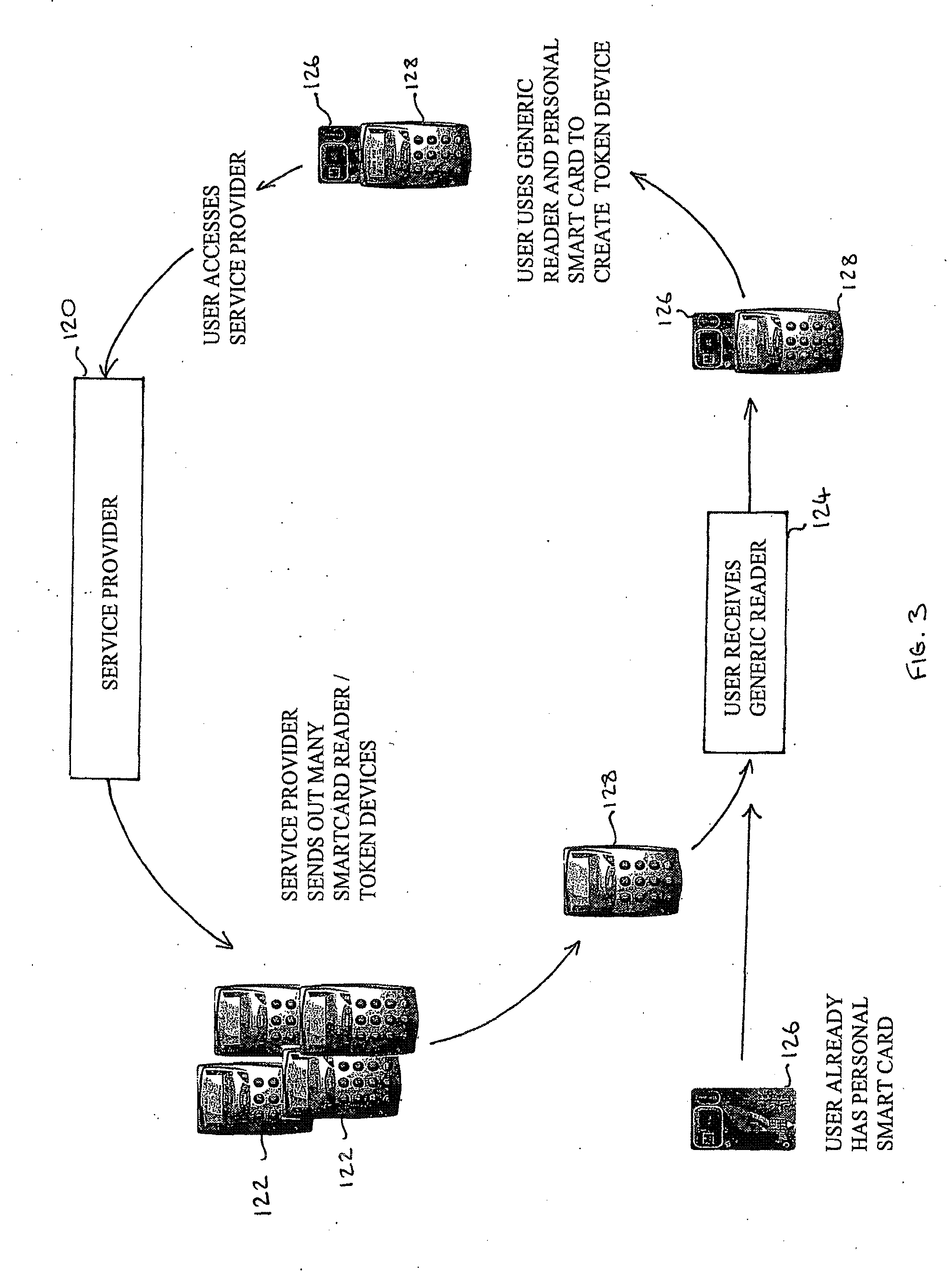 Field programmable smart card terminal and token device