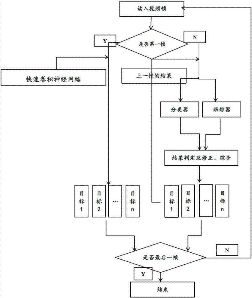 Monitoring video multi-granularity marking method based on generalized multi-labeling learning