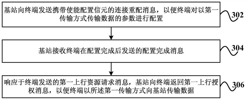 Data transmission method, system, terminal, base station, and computer-readable storage medium