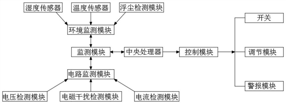 High-voltage electrical intelligent monitoring system