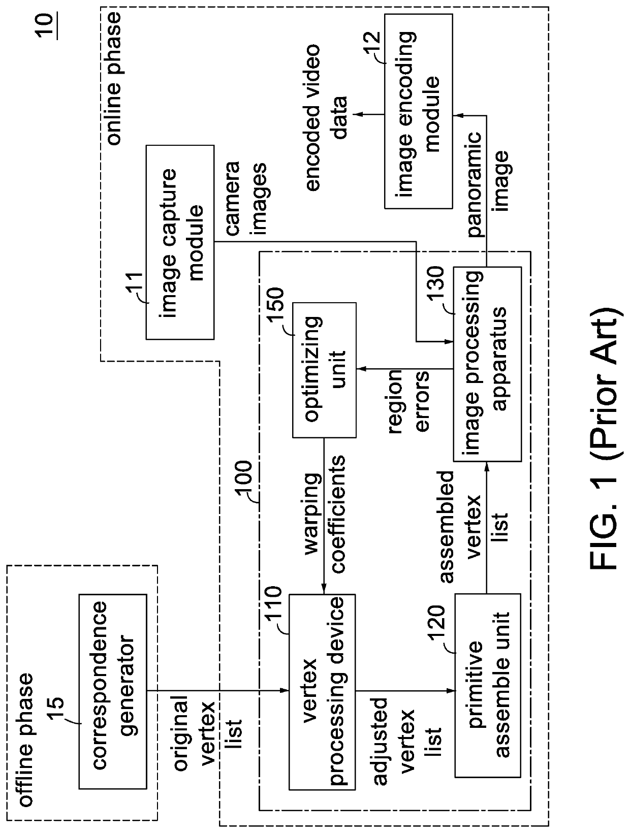 Method of adjusting texture coordinates based on control regions in a panoramic image