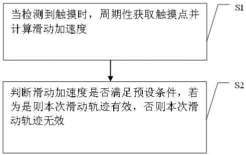 Mobile terminal based touch track detecting method and system