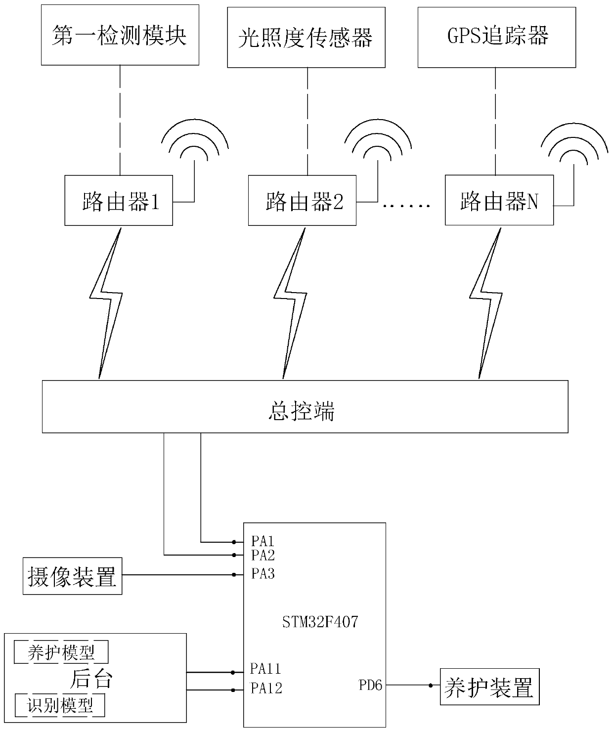 Intelligent saving-type maintenance method and system for garden vegetation