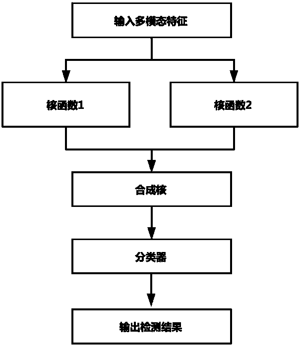 Auxiliary diagnosis system and method for Parkinson's disease based on multimodal transcranial ultrasonography