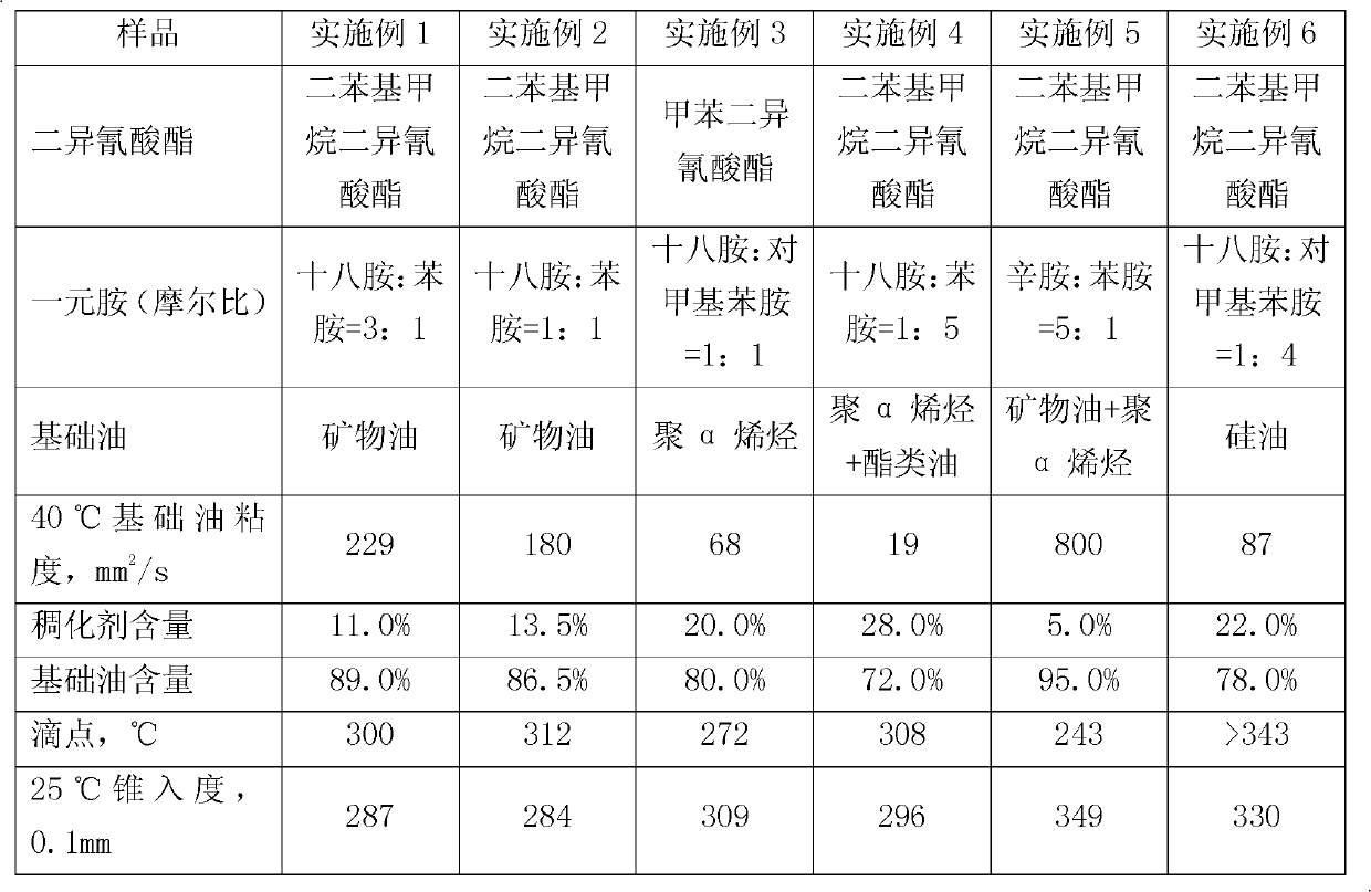 Polyurea lubricating grease composition