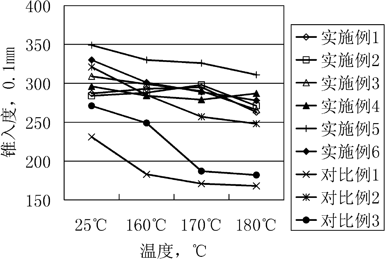 Polyurea lubricating grease composition