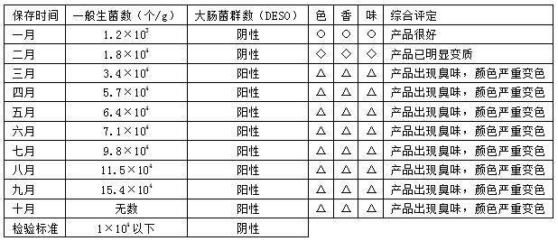 Chinese-style pickle, preparation method and special seasoning liquid formula