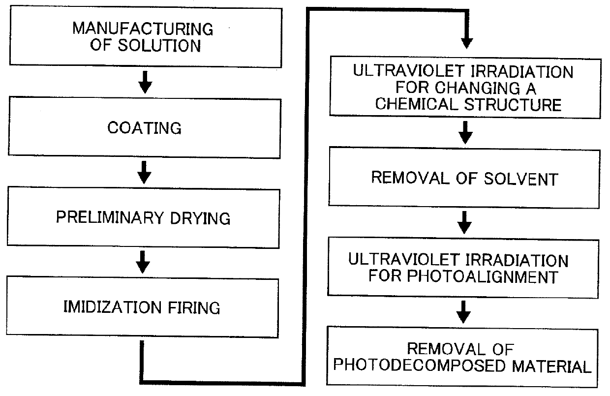 Solvent for making liquid crystal alignment film, materials for the alignment film, and method for manufacturing liquid crystal display