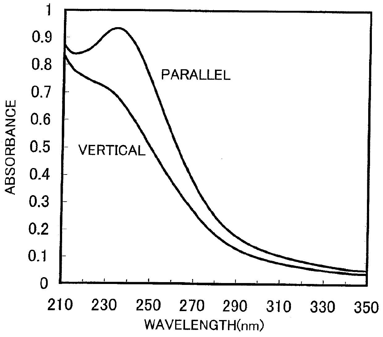 Solvent for making liquid crystal alignment film, materials for the alignment film, and method for manufacturing liquid crystal display