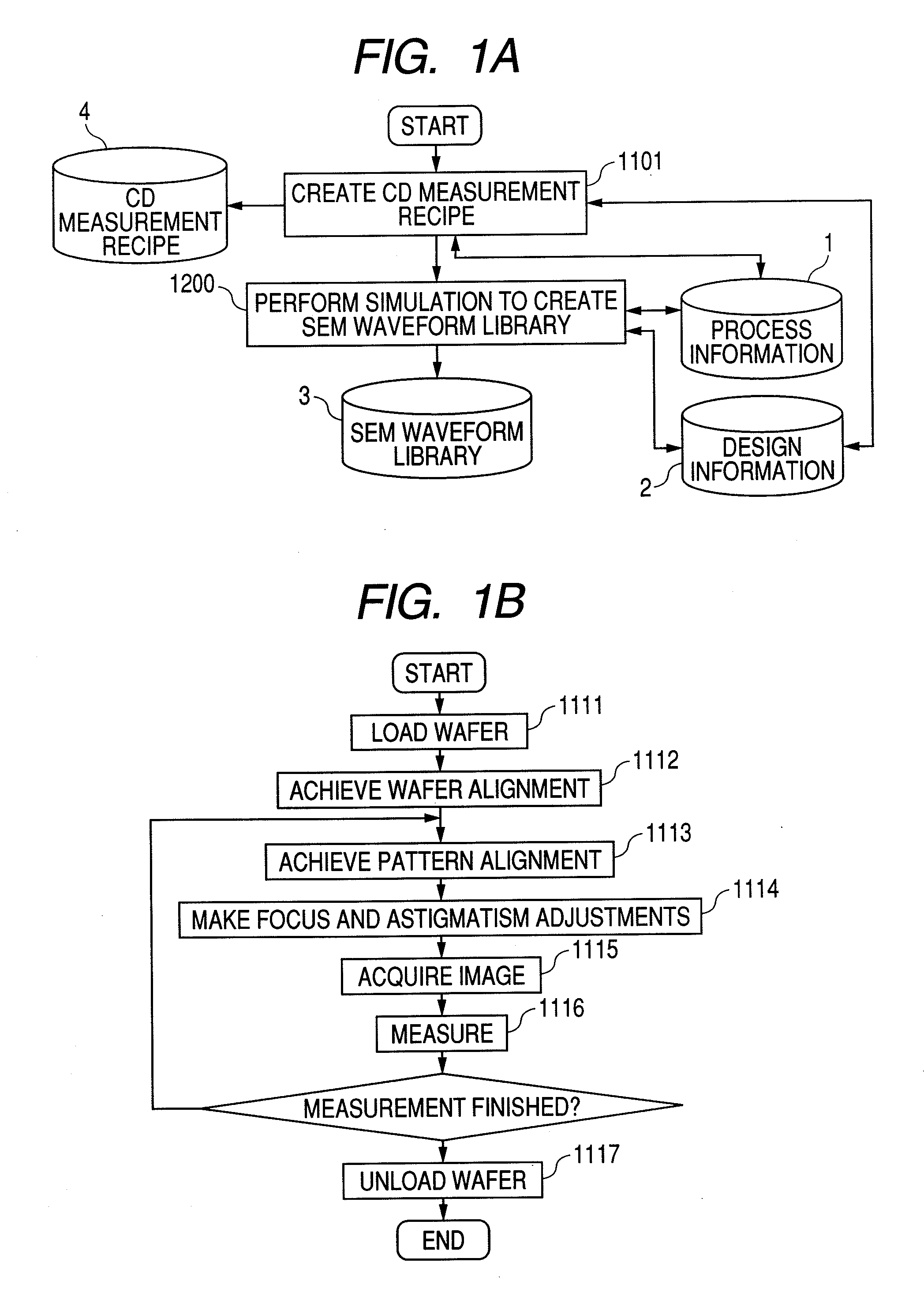 Method for measuring a pattern dimension using a scanning electron microscope