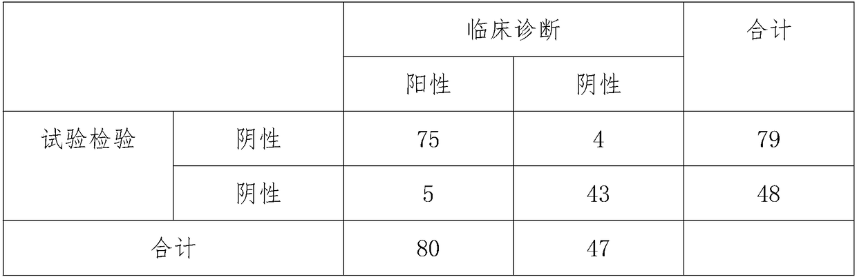 Detection kit and detection method for equus cryptosporidiosis