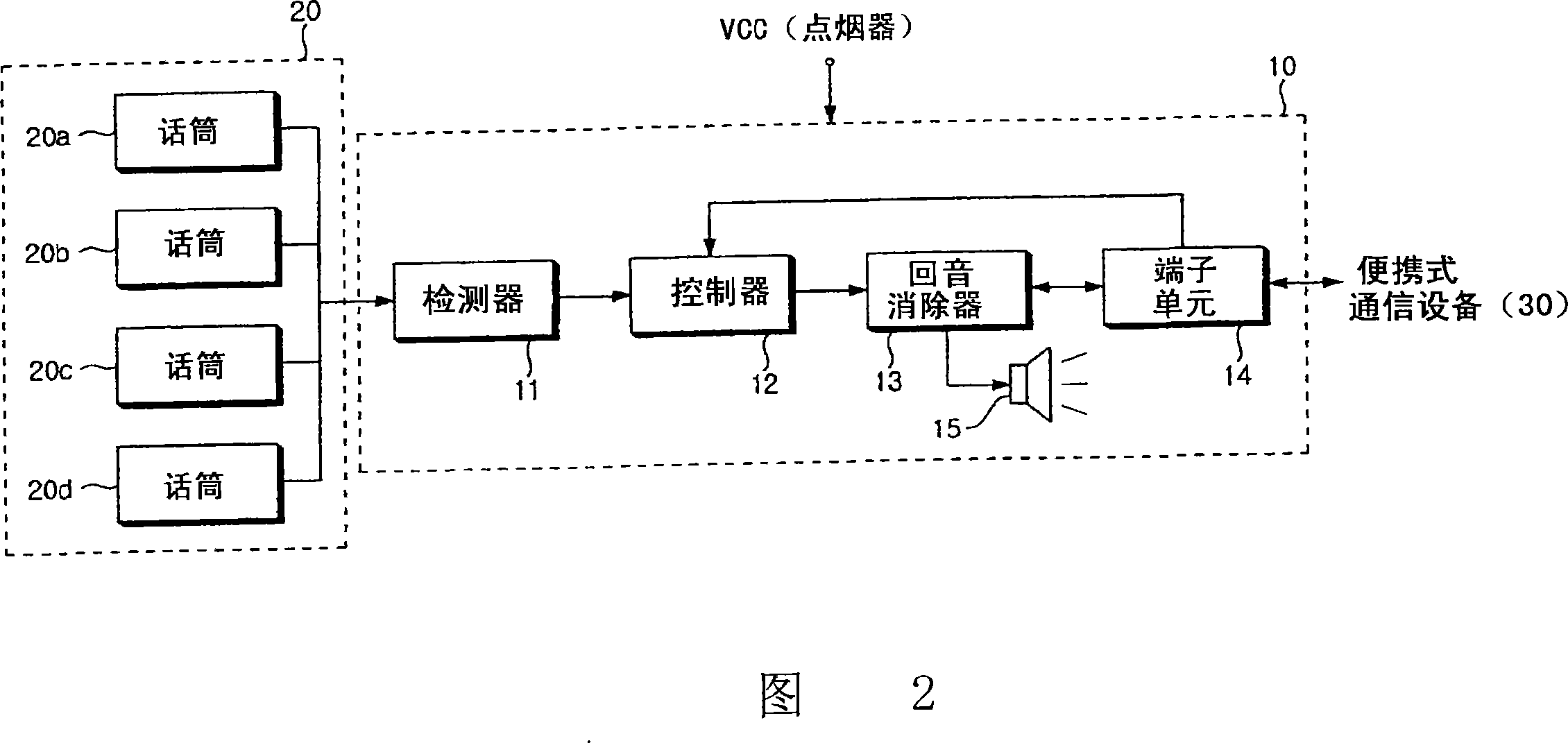 Communication device and telephone communication method thereof