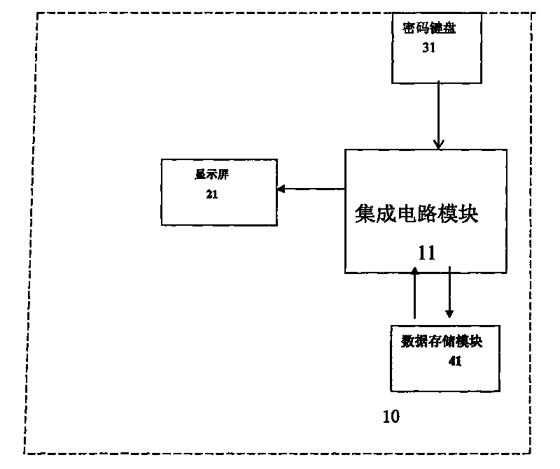 Device and method for verifying passwords