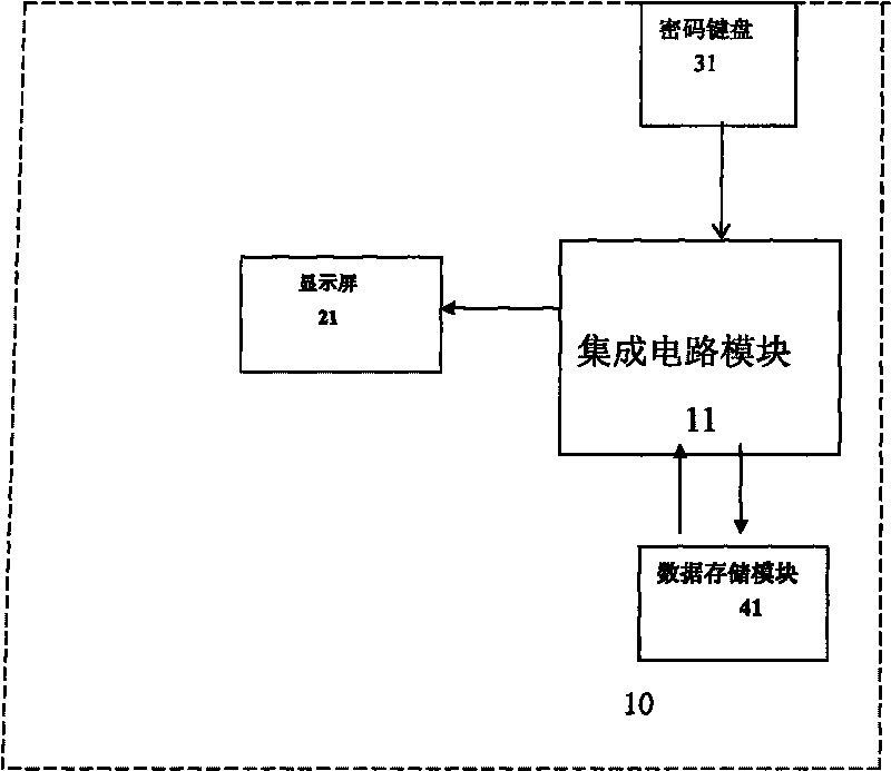 Device and method for verifying passwords