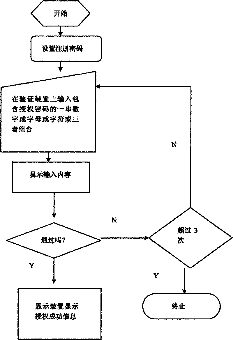 Device and method for verifying passwords