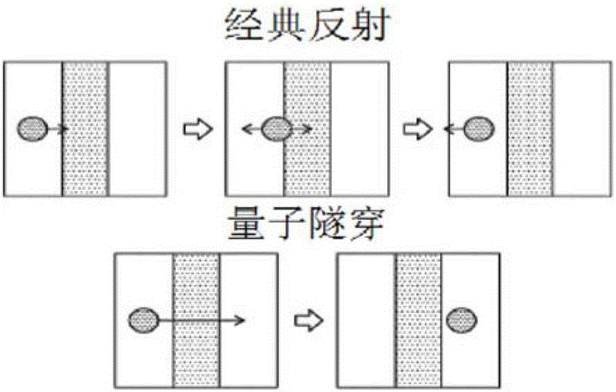 Method for generating random numbers and associated random number generator