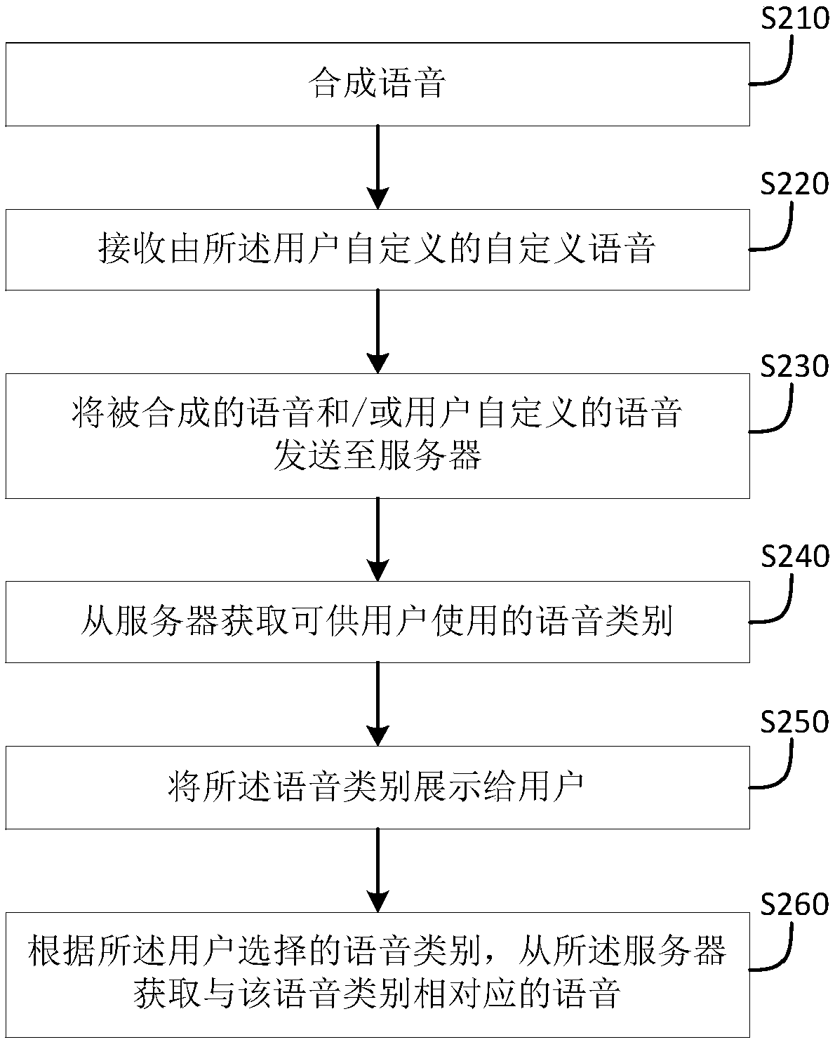 Voice updating method and apparatus