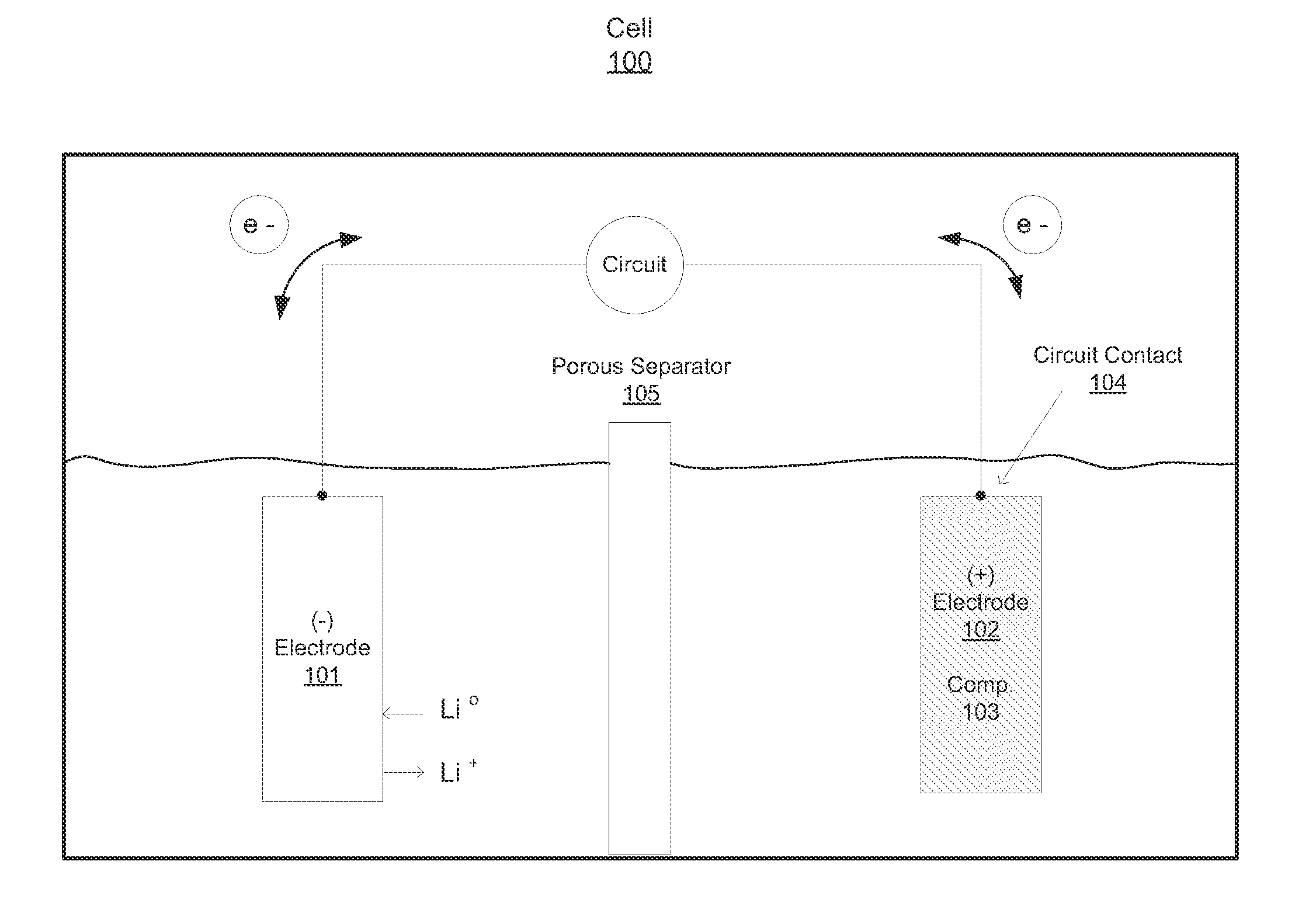 Compositions, layerings, electrodes and methods for making