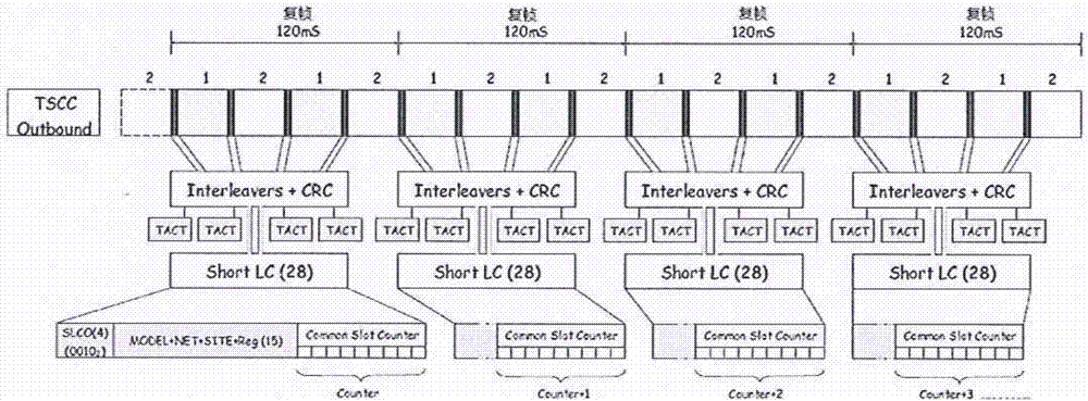 Data transmission method and system, terminal device and network side device