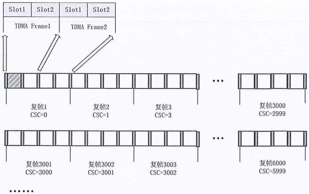 Data transmission method and system, terminal device and network side device