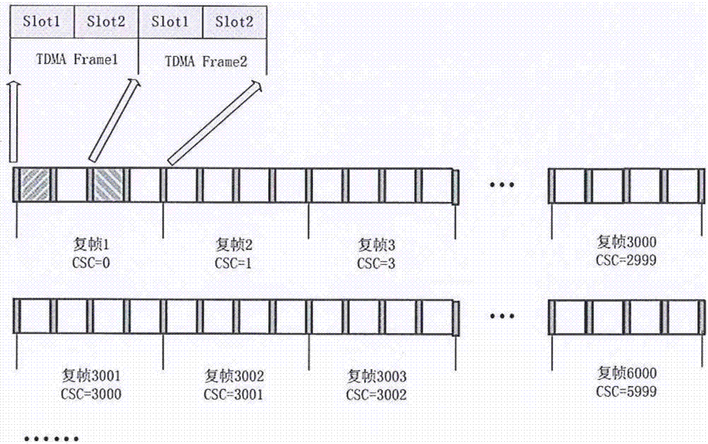 Data transmission method and system, terminal device and network side device